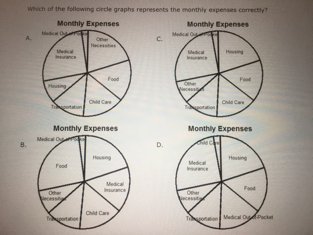 Which of the following circle graphs represents the monthly expenses correctly?
Monthly Expenses
Monthly Expenses
Medical OutePPodke
Medical Out Podke
А.
Other
С.
Necessities
Medical
Insurance
Medical
Housing
Insurance
Food
Food
Other
Housing
Necessitis
Child Care
Child Care
Transportation
Tra sportation
Monthly Expenses
Monthly Expenses
Medical Out lPocke
D.
Child Care
Housing
Housing
Medical
Food
Insurance
Medical
Insurance
Food
Other
Necessities
Other
Necessitie
Child Care
Transportation
Transportation Medical Out of-Pocket
B.
