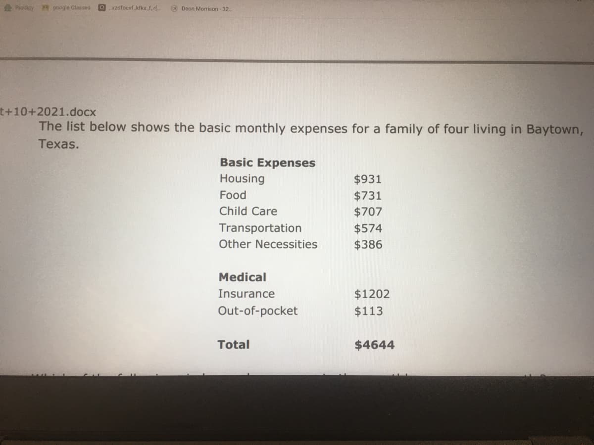 Prodigy google Classes
a xzdfocvf kfkx,f,r..
& Deon Morrison - 32
t+10+2021.docx
The list below shows the basic monthly expenses for a family of four living in Baytown,
Texas.
Basic Expenses
Housing
$931
Food
$731
Child Care
$707
Tran
portation
$574
Other Necessities
$386
Medical
Insurance
$1202
Out-of-pocket
$113
Total
$4644
