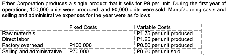 Ether Corporation produces a single product that it sells for P9 per unit. During the first year of
operations, 100,000 units were produced, and 90,000 units were sold. Manufacturing costs and
selling and administrative expenses for the year were as follows:
Variable Costs
P1.75 per unit produced
P1.25 per unit produced
PO.50 per unit produced
PO.60 per unit sold
Fixed Costs
Raw materials
Direct labor
Factory overhead
Selling and administrative
P100,000
P70,000
