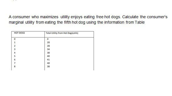 A consumer who maximizes utility enjoys eating free hot dogs. Calculate the consumer's
marginal utility from eating the fifth hot dog using the information from Table
HOT DOGS
0
1
2
Total Utility from Hot Dogs(utils)
0
22329592
20
28
34
38
40
41
40
38