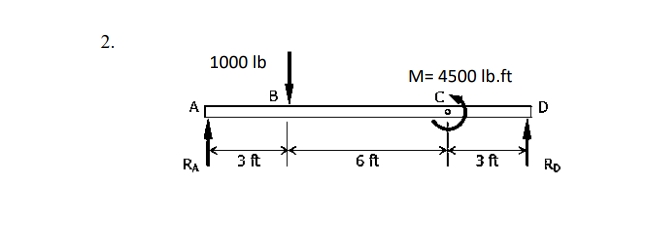 2.
1000 lb
M= 4500 lb.ft
B
A
D
RA
3 ft
6 ft
3 ft
RD
