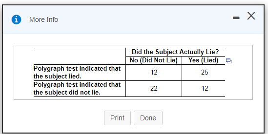 More Info
Did the Subject Actually Lie?
No (Did Not Lie)
Yes (Lied) _
Polygraph test indicated that
the subject lied.
Polygraph test indicated that
the subject did not lie.
12
25
22
12
Print
Done
