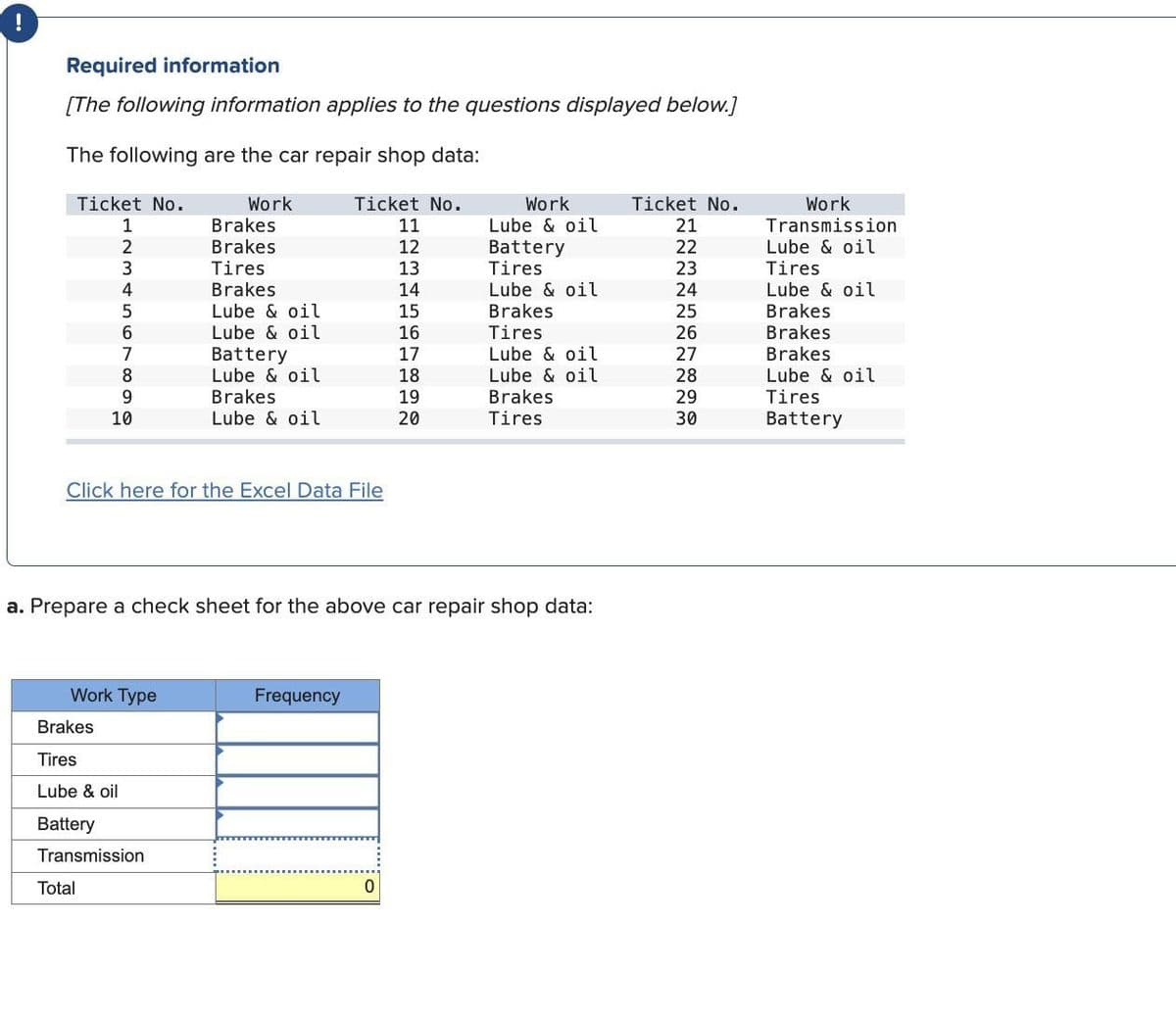 !
Required information
[The following information applies to the questions displayed below.]
The following are the car repair shop data:
Ticket No.
1
Work
Brakes
Ticket No.
11
Work
Lube & oil
Ticket No.
21
Work
Transmission
2
Brakes
12
Battery
22
Lube & oil
3
Tires
13
Tires
23
Tires
4
Brakes
14
Lube & oil
24
Lube & oil
5
Lube & oil
15
Brakes
25
Brakes
6
Lube & oil
16
Tires
26
Brakes
7
Battery
17
Lube & oil
27
Brakes
8
Lube & oil
18
Lube & oil
28
Lube & oil
9
Brakes
19
Brakes
29
Tires
10
Lube & oil
20
Tires
30
Battery
Click here for the Excel Data File
a. Prepare a check sheet for the above car repair shop data:
Work Type
Frequency
Brakes
Tires
Lube & oil
Battery
Transmission
Total
0