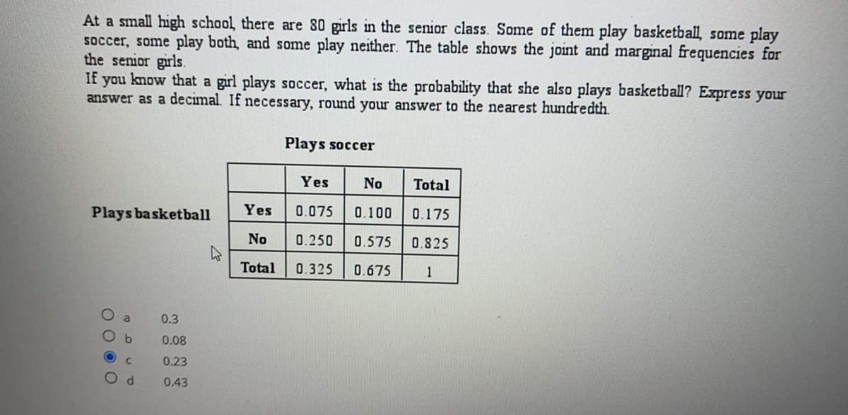 At a small high school, there are 80 girls in the senior class. Some of them play basketball, some play
soccer, some play both, and some play neither. The table shows the joint and marginal frequencies for
the senior girls.
If
you
know that a girl plays soccer, what is the probability that she also plays basketball? Express your
answer as a decimal If necessary, round your answer to the nearest hundredth.
Plays soccer
Yes
No
Total
Plays basketball
Yes
0.075
0.100
0.175
No
0.250
0.575
0.825
Total
0.325
0.675
1
a
0.3
0.08
0.23
0.43
O O 0 O
