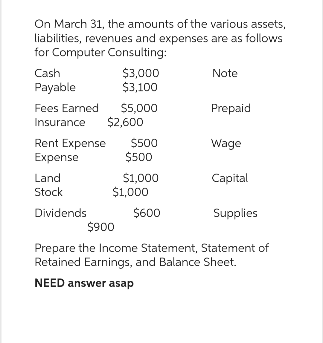 On March 31, the amounts of the various assets,
liabilities, revenues and expenses are as follows
for Computer Consulting:
Cash
Payable
$3,000
$3,100
Fees Earned
Insurance $2,600
$5,000
Land
Stock
Dividends
Rent Expense $500
Expense
$500
$1,000
$1,000
$600
Note
Prepaid
Wage
Capital
Supplies
$900
Prepare the Income Statement, Statement of
Retained Earnings, and Balance Sheet.
NEED answer asap