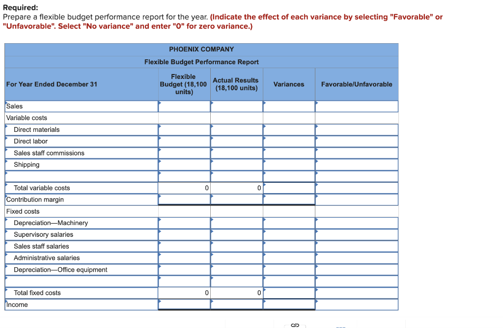 Required:
Prepare a flexible budget performance report for the year. (Indicate the effect of each variance by selecting "Favorable" or
"Unfavorable". Select "No variance" and enter "O" for zero variance.)
For Year Ended December 31
Sales
Variable costs
Direct materials
Direct labor
Sales staff commissions
Shipping
Total variable costs
Contribution margin
Fixed costs
Depreciation Machinery
Supervisory salaries
Sales staff salaries
Administrative salaries
Depreciation Office equipment
Total fixed costs
Income
PHOENIX COMPANY
Flexible Budget Performance Report
Flexible
Budget (18,100
units)
0
0
Actual Results
(18,100 units)
0
Variances
S
Favorable/Unfavorable