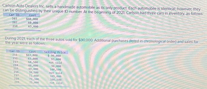 Carlson Auto Dealers Inc. sells a handmade automobile as its only product. Each automobile is identical, however, they
can be distinguished by their unique ID number. At the beginning of 2021, Carlson had three cars in inventory, as follows:
Car ID
203
207
210
During 2021, each of the three autos sold for $90,000. Additional purchases (listed in chronological order) and sales for
the year were as follows:
Car 10
211
212
213
214
215
216
217
Cost
$60,000
60,000
63,000
218
219
Cost
$63,000
63,000
64,500
66,000
69,000
70,500
72,000
72,300
75,000
Selling Price
$ 90,000
93,000
not sold
96,000
100,500
not sold
105,000
106,500
not sold..