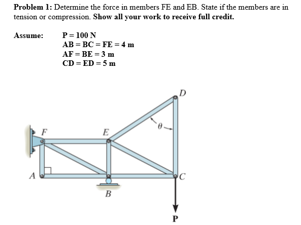 Problem 1: Determine the force in members FE and EB. State if the members are in
tension or compression. Show all your work to receive full credit.
P= 100 N
AB = BC = FE = 4 m
AF = BE = 3 m
CD = ED = 5 m
Assume:
