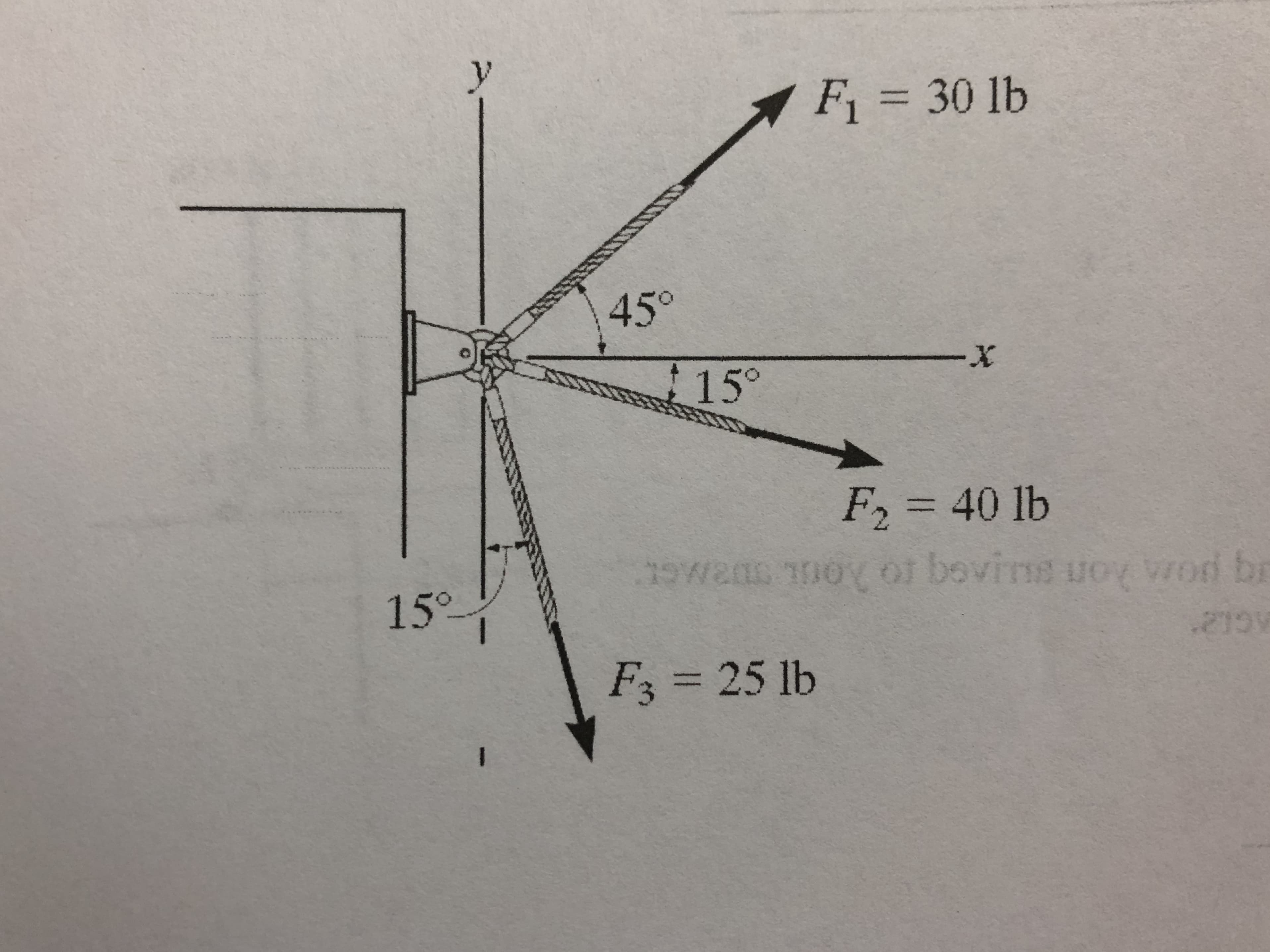 F = 30 lb
%3D
45°
15°
F, = 40 lb
15°
.219
F3 = 25 lb
