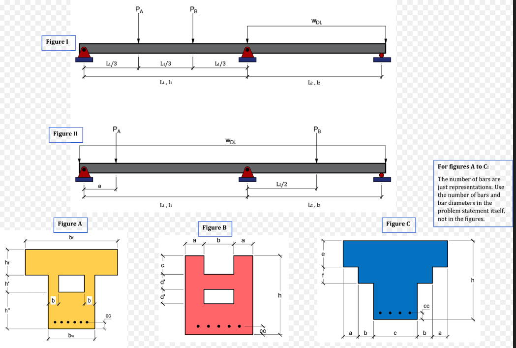 PB
WOL
Figure I
La/3
L1/3
Li/3
La , I.
L2, l2
PA
PB
Figure II
For figures A to C:
The number of bars are
L2/2
just representations. Use
the number of bars and
La, Ia
L2 , l2
bar diameters in the
problem statement itself,
not in the figures.
Figure A
Figure C
Figure B
br
a
b
hr
f
h'
d'
h"
a
b
b
bw
