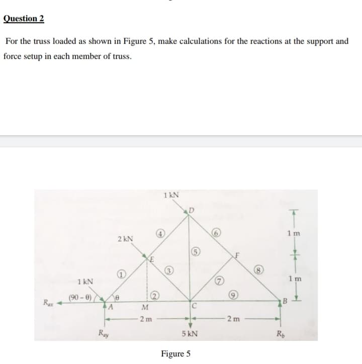 Question 2
For the truss loaded as shown in Figure 5, make calculations for the reactions at the support and
force setup in each member of truss.
1 kN
1m
2 kN
1 m
1 kN
(90 - 0) e
Rax
M
2 m
-2 m
Ray
5 kN
Figure 5
