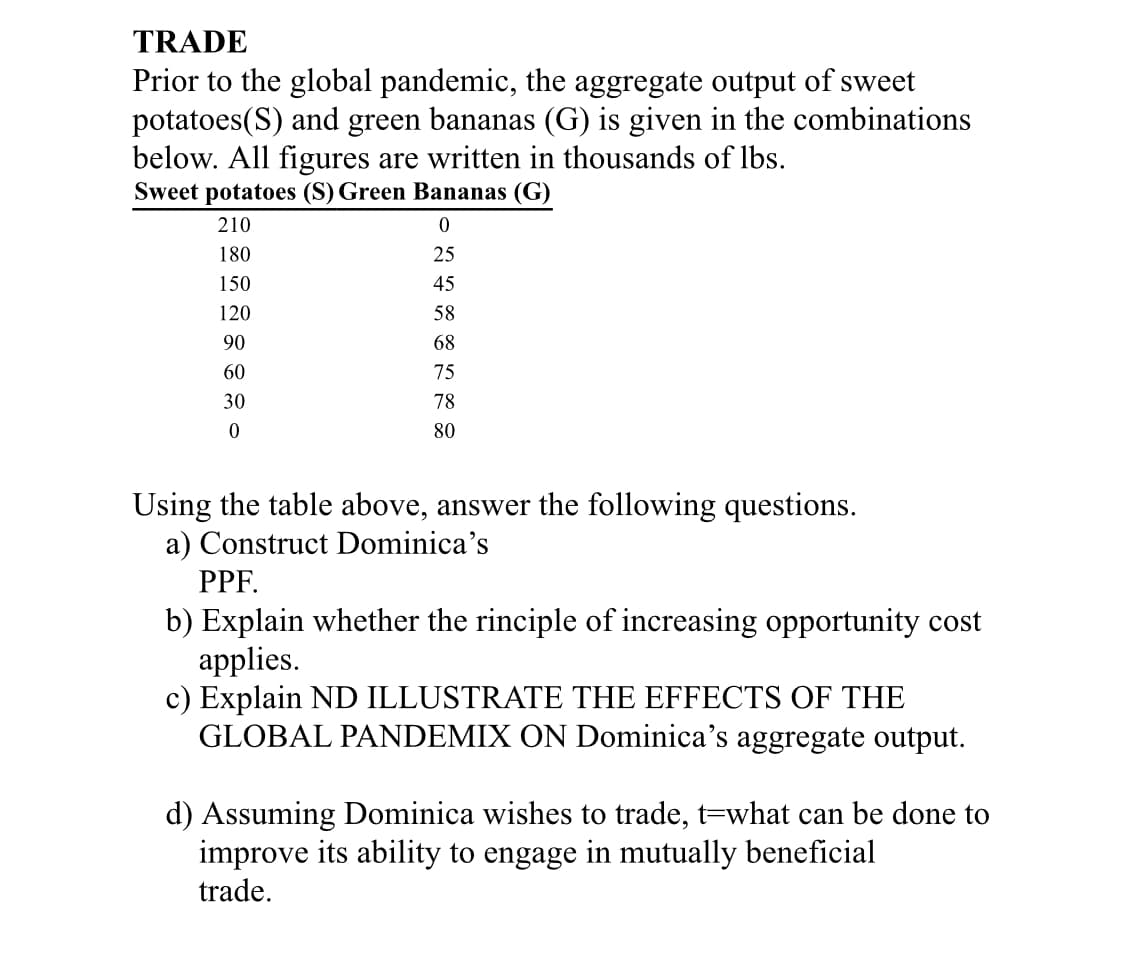 TRADE
Prior to the global pandemic, the aggregate output of sweet
potatoes(S) and green bananas (G) is given in the combinations
below. All figures are written in thousands of lbs.
Sweet potatoes (S) Green Bananas (G)
210
180
25
150
45
120
58
90
68
60
75
30
78
80
Using the table above, answer the following questions.
a) Construct Dominica's
PPF.
b) Explain whether the rinciple of increasing opportunity cost
аpplies.
c) Explain ND ILLUSTRATE THE EFFECTS OF THE
GLOBAL PANDEMIX ON Dominica's aggregate output.
d) Assuming Dominica wishes to trade, t=what can be done to
improve its ability to engage in mutually beneficial
trade.
