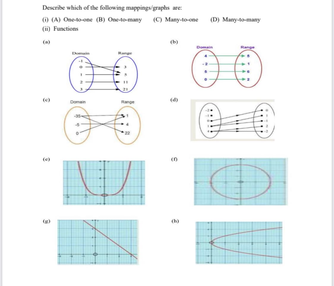 Describe which of the following mappings/graphs are:
(i) (A) One-to-one (B) One-to-many
(C) Many-to-one
(D) Many-to-many
(ii) Functions
(a)
(b)
Domain
Range
Domain
Range
5
1
2
11
3.
21
(c)
(d)
Domain
Range
-35-
-5
22
(e)
(f)
(g)
(h)
