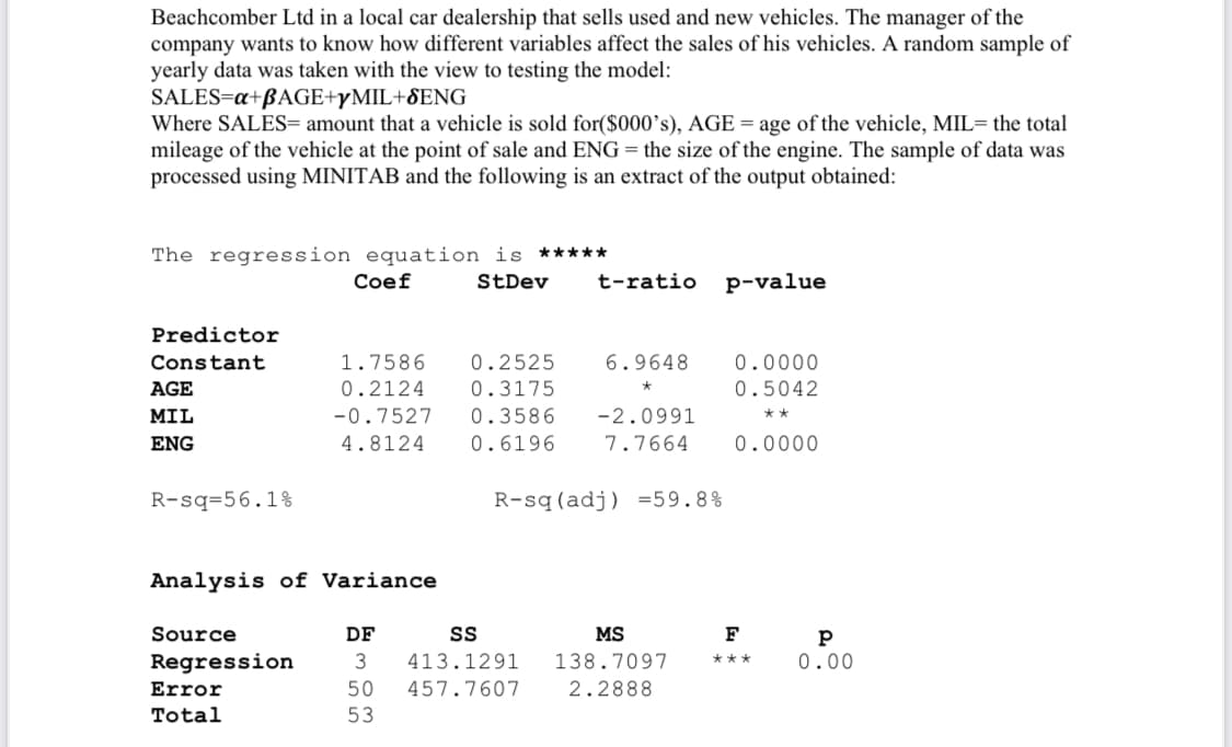 Beachcomber Ltd in a local car dealership that sells used and new vehicles. The manager of the
company wants to know how different variables affect the sales of his vehicles. A random sample of
yearly data was taken with the view to testing the model:
SALES=a+BAGE+YMIL+&ENG
Where SALES= amount that a vehicle is sold for($000's), AGE = age of the vehicle, MIL= the total
mileage of the vehicle at the point of sale and ENG = the size of the engine. The sample of data was
processed using MINITAB and the following is an extract of the output obtained:
The regression equation is *****
Сoef
StDev
t-ratio
p-value
Predictor
1.7586
0.2124
Constant
0.2525
6.9648
0.0000
0.3175
0.3586
AGE
0.5042
MIL
-0.7527
-2.0991
**
ENG
4.8124
0.6196
7.7664
0.0000
R-sq=56.1%
R-sq(adj) =59.8%
Analysis of Variance
Source
DF
MS
F
Regression
3
413.1291
138.7097
0.00
***
Error
50
457.7607
2.2888
Total
53
