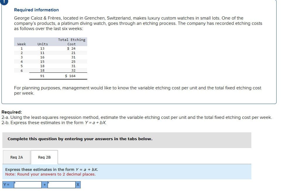 Required information
George Caloz & Frères, located in Grenchen, Switzerland, makes luxury custom watches in small lots. One of the
company's products, a platinum diving watch, goes through an etching process. The company has recorded etching costs
as follows over the last six weeks:
Total Etching
Week
Units
1
13
Cost
$ 24
2
11
21
3
16
31
4
15
25
5
18
31
6
18
32
91
$ 164
For planning purposes, management would like to know the variable etching cost per unit and the total fixed etching cost
per week.
Required:
2-a. Using the least-squares regression method, estimate the variable etching cost per unit and the total fixed etching cost per week.
2-b. Express these estimates in the form Y = a + bx.
Complete this question by entering your answers in the tabs below.
Req 2A
Req 2B
Express these estimates in the form Y = a + bx.
Note: Round your answers to 2 decimal places.
Y =