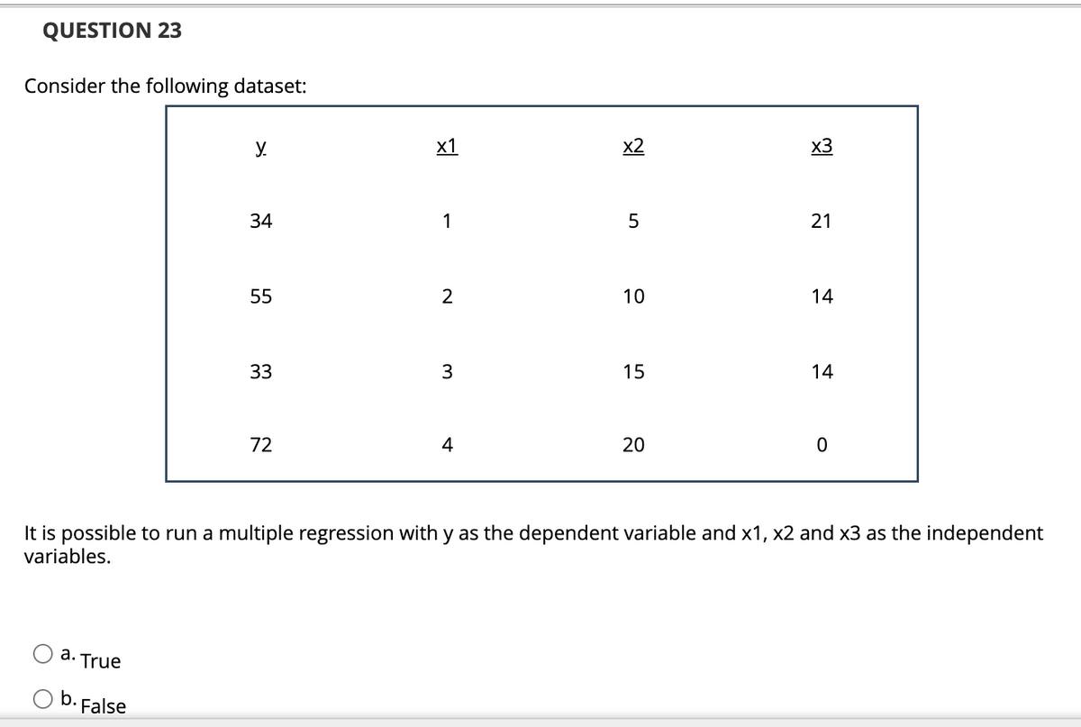 QUESTION 23
Consider the following dataset:
y.
x1
x2
x3
34
1
5
55
2
10
14
33
15
14
72
4
20
It is possible to run a multiple regression with y as the dependent variable and x1, x2 and x3 as the independent
variables.
a. True
O b. False
21
