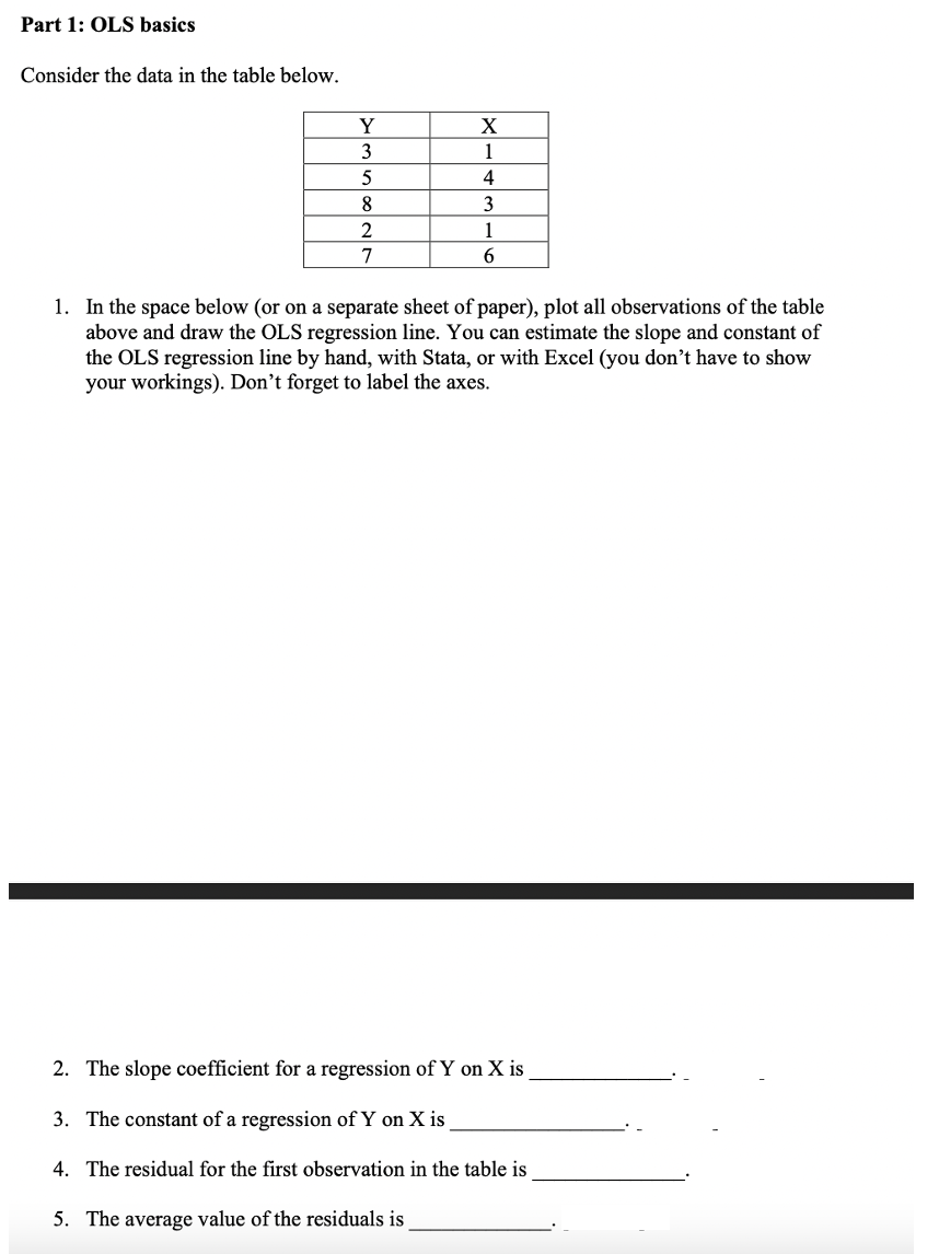 Part 1: OLS basics
Consider the data in the table below.
Y
X
3
1
8.
3
2
1
7
1. In the space below (or on a separate sheet of paper), plot all observations of the table
above and draw the OLS regression line. You can estimate the slope and constant of
the OLS regression line by hand, with Stata, or with Excel (you don't have to show
your workings). Don't forget to label the axes.
2. The slope coefficient for a regression of Y on X is
3. The constant of a regression of Y on X is
4. The residual for the first observation in the table is
5. The average value of the residuals is
