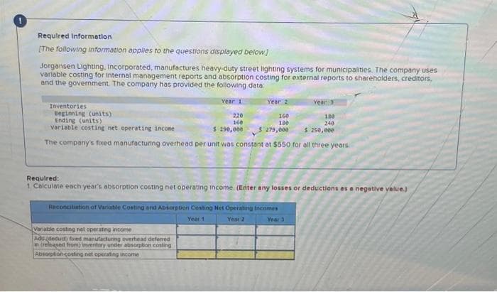 Required Information.
[The following information applies to the questions displayed below]
Jorgansen Lighting, incorporated, manufactures heavy-duty street lighting systems for municipalities. The company uses
variable costing for internal management reports and absorption costing for external reports to shareholders, creditors,
and the government. The company has provided the following data:
Year 1
Year 2
Inventories
Beginning (units)
180
Ending (units)
220
160
240
variable costing net operating income
$ 290,000
$ 250,000
The company's fixed manufacturing overhead per unit was constant at $550 for all three years
Variable costing net operating income
Adu-deduct) fixed manufacturing overhead deferred
in (released from) inventory under absorption costing
Absorption costing net operating income
160
180
$ 279,000
Required:
1. Calculate each year's absorption costing net operating income. (Enter any losses or deductions as a negative value.)
Reconciliation of Variable Costing and Absorption Costing Net Operating Incomes
Year 1
Year 2
Year 3