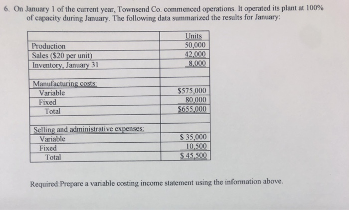 6. On January 1 of the current year, Townsend Co. commenced operations. It operated its plant at 100%
of capacity during January. The following data summarized the results for January:
Production
Sales ($20 per unit)
Inventory, January 31
Manufacturing costs:
Variable
Fixed
Total
Selling and administrative expenses:
Variable
Fixed
Total
Units
50,000
42,000
8,000
$575,000
80,000
$655,000
$ 35,000
10,500
$45,500
Required:Prepare a variable costing income statement using the information above.