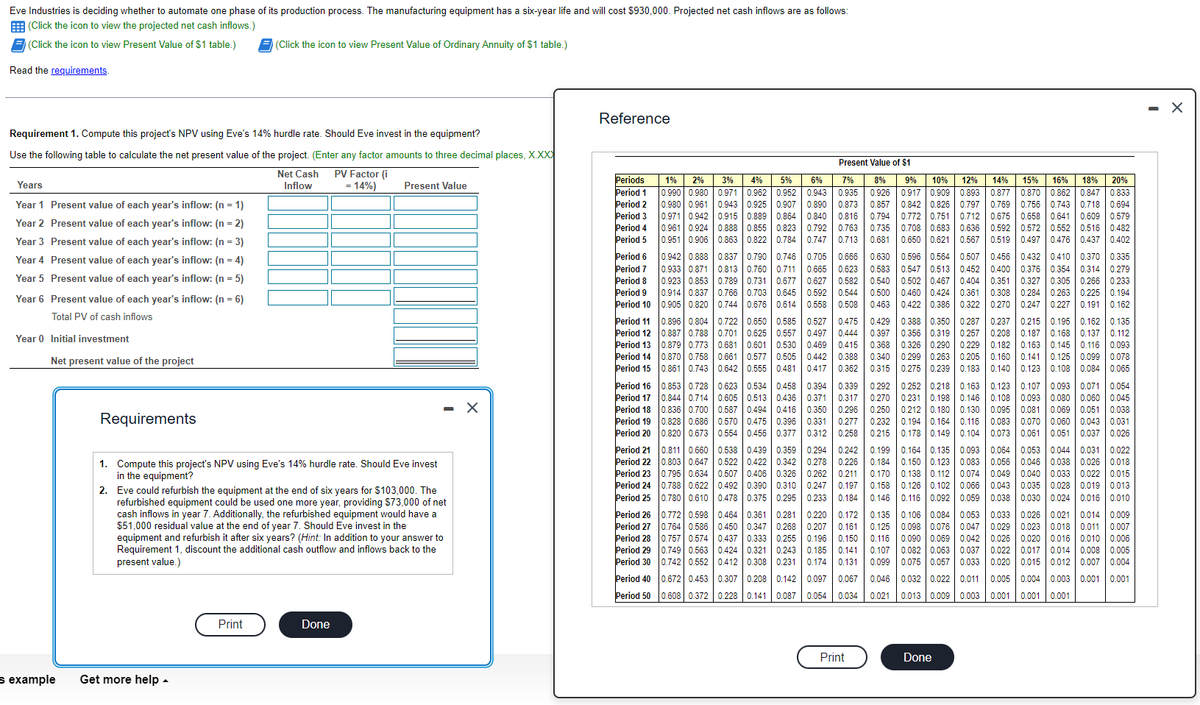 Eve Industries is deciding whether to automate one phase of its production process. The manufacturing equipment has a six-year life and will cost $930,000. Projected net cash inflows are as follows:
(Click the icon to view the projected net cash inflows.)
(Click the icon to view Present Value of $1 table.)
Read the requirements.
Requirement 1. Compute this project's NPV using Eve's 14% hurdle rate. Should Eve invest in the equipment?
Use the following table to calculate the net present value of the project. (Enter any factor amounts to three decimal places, X.XXX
Net Cash
Inflow
PV Factor (i
= 14%)
Years
Year 1
Year 2
Year 3
Year 4
Year 5
Year 6
Present value of each year's inflow: (n = 1)
Present value of each year's inflow: (n = 2)
Present value of each year's inflow: (n = 3)
Present value of each year's inflow: (n = 4)
Present value of each year's inflow: (n = 5)
Present value of each year's inflow: (n = 6)
Total PV of cash inflows
Year 0 Initial investment
Net present value of the project
s example
Requirements
(Click the icon to view Present Value of Ordinary Annuity of $1 table.)
1.
Compute this project's NPV using Eve's 14% hurdle rate. Should Eve invest
in the equipment?
Get more help.
2. Eve could refurbish the equipment at the end of six years for $103,000. The
refurbished equipment could be used one more year, providing $73,000 of net
cash inflows in year 7. Additionally, the refurbished equipment would have a
$51,000 residual value at the end of year 7. Should Eve invest in the
equipment and refurbish it after six years? (Hint: In addition to your answer to
Requirement 1, discount the additional cash outflow and inflows back to the
present value.)
Print
Present Value
Done
X
Reference
Periods
Period 1
Period 2
Period
Period 4
Period 5
Period 6
Period 7
Period
Period 9
Period 10
Period 11
Period 12
Period 13
Period 14
Period 15
Period 16
Period 17
Period 18
Period 19
Period 20
Period 21
Period 22
Period 23
Period 24
Period 25
Period 26
Period 27
Period 28
Period 29
Period 30
Period 40
Period 50
Present Value of $1
12% 14% 15% 16% 18% 20%
0.961 0.924 0.888 0.855 0.823 0.792 0.763
0.951 0.906 0.863 0.822 0.784 0.747 0.713
0.942 0.888
0.933 0.871
0.923 0.853
0.914 0.837
0.905 0.820
0.896 0.804 0.722 0.650 0.585 0.527 0.475 0.429 0.388 0.350 0.287 0.237 0.215 0.195 0.162 0.135
0.887 0.788 0.701 0.625 0.557 0.497 0.444 0.397 0.356 0.319 0.257 0.208 0.187 0.168 0.137 0.112
0.879 0.773 0.681 0.601 0.530 0.469 0.415 0.368 0.326 0.290 0.229 0.182 0.163 0.145 0.116 0.093
0.870 0.758 0.661 0.577 0.505 0.442 0.388 0.340 0.299 0.263 0.205 0.160 0.141 0.125 0.099 0.078
0.861 0.743 0.642 0.555 0.481 0.417 0.362 0.315 0.275 0.239 0.183 0.140 0.123 0.108 0.084 0.065
1% 2% 3% 4% 5% 6% 7% 8% 9% 10%
0.990 0.980 0.971 0.962 0.952 0.943 0.935 0.926 0.917 0.909 0.893 0.877 0.870 0.862 0.847 0.833
0.980 0.961 0.943 0.925 0.907 0.890 0.873 0.857 0.842 0.826 0.797 0.769 0.756 0.743 0.718 0.694
0.971 0.942 0.915 0.889 0.864 0.840 0.816 0.794 0.772 0.751 0.712 0.675 0.658 0.641 0.609 0.579
0.735 0.708 | 0.683 0.636 0.592 0.572 0.552 0.516 0.482
0.681 0.650 0.621 0.567 0.519 0.497 0.476 0.437 0.402
0.630 0.596 0.564 0.507 0.456 0.432 0.410 0.370 0.335
0.583 0.547 0.513 0.452 0.400 0.376 0.354 0.314 0.279
0.540 0.502 0.467 0.404 0.351 0.327 0.305 0.266 0.233
0.500 0.460 0.424 0.361 0.308 0.284 0.263 0.225 0.194
0.463 0.422 0.386 0.322 0.270 0.247 0.227 0.191 0.162
0.837 0.790 0.746 0.705 0.666
0.813 0.760 0.711 0.665 0.623
0.789 0.731 0.677 0.627 0.582
0.766 0.703 0.645 0.592 0.544
0.744 0.676 0.614 0.558 0.508
0.853 0.728 0.623 0.534 0.458 0.394 0.339 0.292 0.252 0.218 0.163 0.123 0.107 0.093 0.071 0.054
0.844 0.714 0.605 0.513 0.436 0.371 0.317 0.270 0.231 0.198 0.146 0.108 0.093 0.080 0.060 0.045
0.836 0.700 0.587 0.494 0.416 0.350 0.296 0.250 0.212 0.180 0.130 0.095 0.081 0.069 0.051 0.038
0.828 0.686 0.570 0.475 0.396 0.331 0.277 0.232 0.194 0.164 0.116 0.083 0.070 0.060 0.043 0.031
0.820 0.673 0.554 0.456 0.377 0.312 0.258
0.215
0.178 0.149 0.104 0.073 0.061 0.051 0.037 0.026
0.199 0.164 0.135 0.093 0.064 0.053 0.044 0.031 0.022
0.184 0.150 0.123 0.083 0.056 0.046 0.038 0.026 0.018
0.170 0.138 0.112 0.074 0.049 0.040 0.033 0.022 0.015
0.158 0.126 0.102 0.066 0.043 0.035 0.028 0.019 0.013
0.146 0.116 0.092 0.059 0.038 0.030 0.024 0.016 0.010
0.811 0.660 0.538 0.439 0.359 0.294 0.242
0.803 0.647 0.522 0.422 0.342 0.278 0.226
0.795 0.634 0.507 0.406 0.326 0.262 0.211
0.788 0.622 0.492 0.390 0.310 0.247 0.197
0.780 0.610 0.478 0.375 0.295 0.233 0.184
0.772 0.598 0.464 0.361 0.281 0.220 0.172 0.135 0.106 0.084 0.053 0.033 0.026 0.021 0.014 0.009
0.764 0.586 0.450 0.347 0.268 0.207 0.161 0.125 0.098 0.076 0.047 0.029 0.023 0.018 0.011 0.007
0.757 0.574 0.437 0.333 0.255 0.196 0.150 0.116 0.090 0.069 0.042 0.026 0.020 0.016 0.010 0.006
0.749 0.563 0.424 0.321 0.243 0.185 0.141 0.107 0.082 0.063 0.037 0.022 0.017 0.014 0.008 0.005
0.742 0.552 0.412 0.308 0.231 0.174 0.131 0.099 0.075 0.057 0.033 0.020 0.015 0.012 0.007 0.004
0.672 0.453 0.307 0.208 0.142 0.097 0.067 0.046 0.032 0.022 0.011 0.005 0.004 0.003 0.001 0.001
0.021 0.013 0.009 0.003 0.001 0.001 0.001
0.608 0.372 0.228 0.141 0.087 0.054 0.034
Print
Done
X