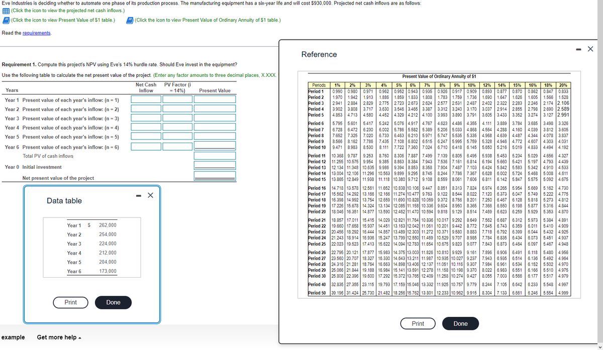 Eve Industries is deciding whether to automate one phase of its production process. The manufacturing equipment has a six-year life and will cost $930,000. Projected net cash inflows are as follows:
(Click the icon to view the projected net cash inflows.)
(Click the icon to view Present Value of $1 table.)
Read the requirements.
Requirement 1. Compute this project's NPV using Eve's 14% hurdle rate. Should Eve invest in the equipment?
Use the following table to calculate the net present value of the project. (Enter any factor amounts to three decimal places, X.XXX.
PV Factor (i
= 14%)
Years
Year 1
Year 2
Year 3
Year 4
Year 5
Year 6
Present value of each year's inflow: (n = 1)
Present value of each year's inflow: (n = 2)
Present value of each year's inflow: (n = 3)
Present value of each year's inflow: (n=4)
Present value of each year's inflow: (n = 5)
Present value of each year's inflow: (n = 6)
Total PV of cash inflows
Year 0 Initial investment
Net present value of the project
example
Data table
Year 1
Year 2
Year 3
Year 4
Year 5
Year 6
Print
Get more help.
$
262,000
254,000
224,000
212,000
204,000
173,000
(Click the icon to view Present Value of Ordinary Annuity of $1 table.)
Done
Net Cash
Inflow
Present Value
Reference
Periods
Period 1
Period 2
Period 3
Period 4
Period 5
Period 6
Period 7
Period 8
Period 9
Period 10
Period 11
Period 12
Period 13
Period 14
Period 15
Period 16
Period 17
Period 18
Period 19
Period 20
Period 21
Period 22
Period 23
Period 24
Period 25
Period 26
Period 27
Period 28
Period 29
Period 30
Period 40
Period 50
Present Value of Ordinary Annuity of $1
4% 5% 6% 7% 8% 9% 10% 12% 14% 15% 16% 18% 20%
0.962 0.952 0.943 0.935 0.926 0.917 0.909 0.893 0.877 0.870 0.862 0.847 0.833
1.886 1.859 1.833 1.808 1.783 1.759 1.736 1.690 1.647 1.626 1.605 1.566 1.528
2.775 2.723 2.67: 2.624 2.577 2.531 2.487 2.403 2.322 2.283 2.246 2.174 2.106
3.630 3.546 3.465 3.387 3.312 3.240 3.170 3.037 2.914 2.855 2.798 2.690 2.589
4.452 4.329 4.212 4.100 3.993 3.890 3.791 3.605 3.433 3.352 3.274 3.127 2.991
5.795 5.601 5.417 5.242 5.076 4.917 4.767 4.623 4.486 4.355 4.111 3.889 3.784 3.685 3.498 3.326
6.728 6.472 6.230 6.002 5.786 5.582 5.389 5.206 5.033 4.868 4.564 4.288 4.160 4.039 3.812 3.605
7.652 7.325 7.020 6.733
6.463 6.210 5.971 5.747 5.535 5.335 4.968 4.639 4.487 4.344 4.078 3.837
8.566 8.162 7.786 7.435 7.108 6.802 6.515 6.247 5.995 5.759 5.328 4.946 4.772 4.607 4.303 4.031
9.471 8.983 8.530
8.111
7.722 7.360 7.024 6.710 6.418 6.145 5.650 5.216 5.019
4.833 4.494 4.192
10.368 9.787 9.253 8.760 8.306 7.887 7.499 7.139 6.805 6.495 5.938 5.453 5.234 5.029 4.656 4.327
11.255 10.575 9.954 9.385 8.863 8.384 7.943 7.536 7.161 6.814 6.194 5.660 5.421 5.197 4.793 4.439
12.134 11.348 10.635 9.986 9.394 8.853 8.358 7.904 7.487 7.103 6.424 5.842 5.583 5.342 4.910 4.533
13.004 12.106 11.296 10.563 9.899 9.295 8.745 8.244 7.786 7.367 6.628 6.002 5.724 5.468 5.008 4.611
13.865 12.849 11.938 11.118 10.380 9.712 9.108 8.559 8.061 7.606 6.811 6.142 5.847 5.575 5.092 4.675
1% 2%
0.990 0.980
1.970 1.942
2.941
2.884
3.902 3.808
4.853 4.713
3%
0.971
1.913
2.829
3.717
4.580
14.718 13.578 12.561 11.652 10.838 10.106 9.447 8.851 8.313 7.824 6.974 6.265 5.954 5.669 5.162 4.730
15.562 14.292 13.166 12.166 11.274 10.477 9.763 9.122 8.544 8.022 7.120 6.373 6.047 5.749 5.222 4.775
16.398 14.992 13.754 12.659 11.690 10.828 10.059 9.372 8.756 8.201 7.250 6.467 6.128 5.818 5.273 4.812
17.226 15.678 14.324 13.134 12.085 11.158 10.336 9.604 8.950 8.365 7.366 6.550 6.198 5.877 5.316 4,844
18.046 16.351 14.877 13.590 12.462 11.470 10.594 9.818 9.129 8.514 7.469 6.623 6.259 5.929 5.353 4.870
18.857 17.011 15.415 14.029 12.821 11.764 10.836 10.017 9.292 8.649 7.562 6.687 6.312 5.973 5.384 4.891
19.660 17.658 15.937 14.451 13.163 12.042 11.061 10.201 9.442 8.772 7.645 6.743 6.359 6.011 5.410 4.909
20.456 18.292 16.444 14.857 13.489 12.303 11.272 10.371 9.580 8.883 7.718 6.792 6.399 6.044 5.432 4.925
21.243 18.914 16.936 15.247 13.799 12.550 11.469 10.529 9.707 8.985 7.784 6.835 6.434 6.073 5.451 4.937
22.023 19.523 17.413 15.622 14.094 12.783 11.654 10.675 9.823 9.077 7.843 6.873 6.464 6.097 5.467 4.948
22.795 20.121 17.877 15.983 14.375 13.003 11.826 10.810 9.929 9.161 7.896 6.906 6.491 6.118 5.480 4.956
23.560 20.707 18.327 16.330 14.643 13.211 11.987 10.935 10.027 9.237 7.943 6.935 6.514 6.136 5.492 4.964
24.316 21.281 18.764 16.663 14.898 13.406 12.137 11.051 10.116 9.307 7.984 6.961 6.534 6.152 5.502 4.970
25.066 21.844 19.188 16.984 15.141 13.591 12.278 11.158 10.198 9.370 8.022 6.983 6.551 6.166 5.510 4.975
25.808 22.396 19.600 17.292 15.372 13.765 12.409 11.258 10.274 9.427 8.055 7.003 6.566 6.177 5.517 4.979
32.835 27.355 23.115 19.793 17.159 15.046 13.332 11.925 10.757 9.779 8.244 7.105 6.642
39.196 31.424 25.730 21.482 18.256 15.762 13.801 12.233 10.962 9.915
8.304 7.133 6.661
Print
Done
6.233 5.548 4.997
6.246 5.554 4.999
X