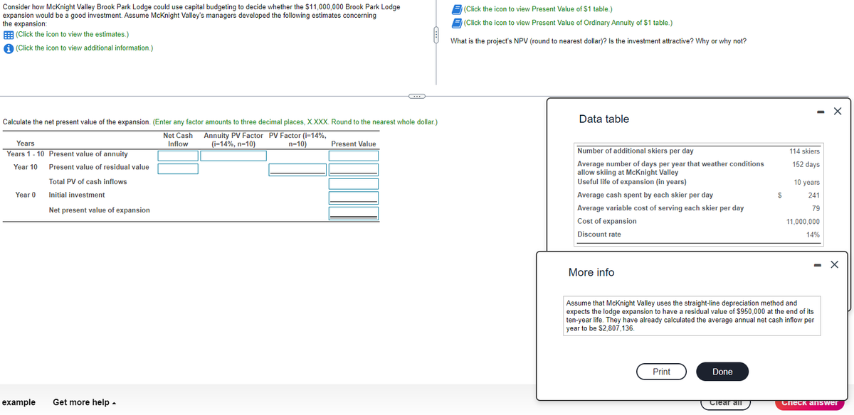 Consider how McKnight Valley Brook Park Lodge could use capital budgeting to decide whether the $11,000,000 Brook Park Lodge
expansion would be a good investment. Assume McKnight Valley's managers developed the following estimates concerning
the expansion:
(Click the icon to view the estimates.)
(Click the icon to view additional information.)
Calculate the net present value of the expansion. (Enter any factor amounts to three decimal places, X.XXX. Round to the nearest whole dollar.)
Net Cash Annuity PV Factor PV Factor (i=14%,
Inflow (i=14%, n=10)
n=10)
Years
Years 1-10
Year 10
Year 0
example
Present value of annuity
Present value of residual value
Total PV of cash inflows
Initial investment
Net present value of expansion
Get more help.
C
Present Value
(Click the icon to view Present Value of $1 table.)
(Click the icon to view Present Value of Ordinary Annuity of $1 table.)
What is the project's NPV (round to nearest dollar)? Is the investment attractive? Why or why not?
Data table
Number of additional skiers per day
Average number of days per year that weather conditions
allow skiing at McKnight Valley
Useful life of expansion (in years)
Average cash spent by each skier per day
Average variable cost of serving each skier per day
Cost of expansion
Discount rate
More info
Print
Done
S
Clear all
114 skiers
152 days
10 years
241
79
Assume that McKnight Valley uses the straight-line depreciation method and
expects the lodge expansion to have a residual value of $950,000 at the end of its
ten-year life. They have already calculated the average annual net cash inflow per
year to be $2,807,136.
11,000,000
14%
X
X
Check answer