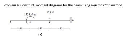 Problem 4. Construct moment diagrams for the beam using superposition method.
67 kN
135 kN-m
B
m
-2 m-
(a)
-2 m-