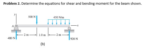 Problem 2. Determine the equations for shear and bending moment for the beam shown.
500 N
450 N/m
2 m
480 N
2 m
1.0 m
(b)
920 N