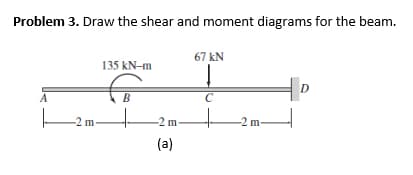 Problem 3. Draw the shear and moment diagrams for the beam.
67 KN
135 kN-m
D
A
B
C
+
-2 m
-2 m-
(a)
-2 m-