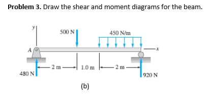 Problem 3. Draw the shear and moment diagrams for the beam.
500 N
450 N/m
A
-X
-2 m
480 N
920 N
2m-
1.0m
(b)