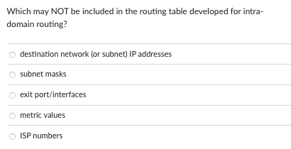 Which may NOT be included in the routing table developed for intra-
domain routing?
destination network (or subnet) IP addresses
subnet masks
exit port/interfaces
metric values
ISP numbers