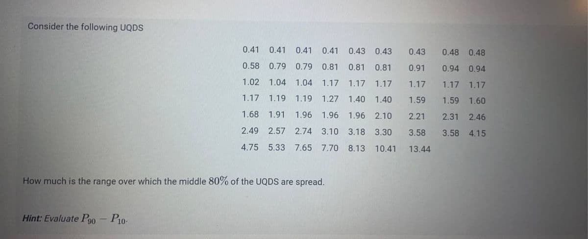 Consider the following UQDS
0.41 0.41 0.41 0.41 0.43 0.43
0.58 0.79 0.79 0.81 0.81 0.81
1.02 1.04 1.04 1.17 1.17 1.17
1.17 1.19 1.19 1.27 1.40 1.40
1.68 1.91 1.96 1.96 1.96 2.10
2.49 2.57 2.74 3.10 3.18 3.30
4.75 5.33 7.65 7.70 8.13 10.41
How much is the range over which the middle 80% of the UQDS are spread.
Hint: Evaluate P90 - P10-
0.43
0.91
1.17
1.59
2.21
3.58
13.44
0.48 0.48
0.94 0.94
1.17 1.17
1.59 1.60
2.31 2.46
3.58 4.15