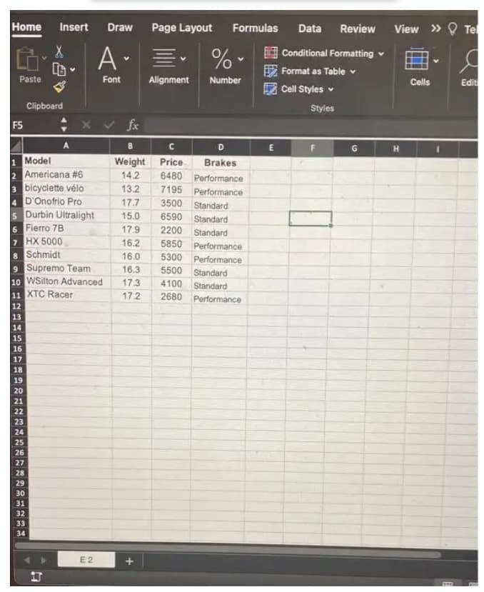 Home
Insert
Draw
Page Layout
Formulas
Review
View » O Tel
Data
A-
O% Conditional Formatting v
E Format as Table v
Paste
Font
Alignment
Number
Cells
Edit
Z Cell Styles v
Clipboard
Styles
: x v fx
F5
A
D
E
1 Model
2 Americana #6
3 bicyclette vélo
4 D'Onofrio Pro
5 Durbin Ultralight
6 Fierro 7B
7HX 5000
8 Schmidt
9 Supremo Team
10 WSilton Advanced
11 XTC Racer
Weight Price
Brakes
6480 Performance
7195 Performance
3500 Standard
6590 Standard
2200 Standard
5850 Performance
14.2
13.2
17.7
15.0
17.9
16.2
16.0
5300 Performance
5500 Standard
4100 Standard
16.3
17.3
17.2
2680 Performance
12
13
14
15
16
17
18
19
20
21
22
23
24
25
26
27
28
29
30
31
32
33
34
E 2
