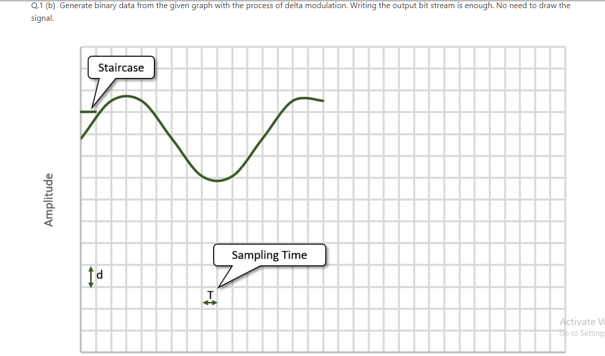 Q.1 (b) Generate binary data from the given graph with the process of delta modulation. Writing the output bit stream is enough. No need to draw the
signal.
Staircase
Sampling Time
Activate W
Go to Settings
Amplitude
