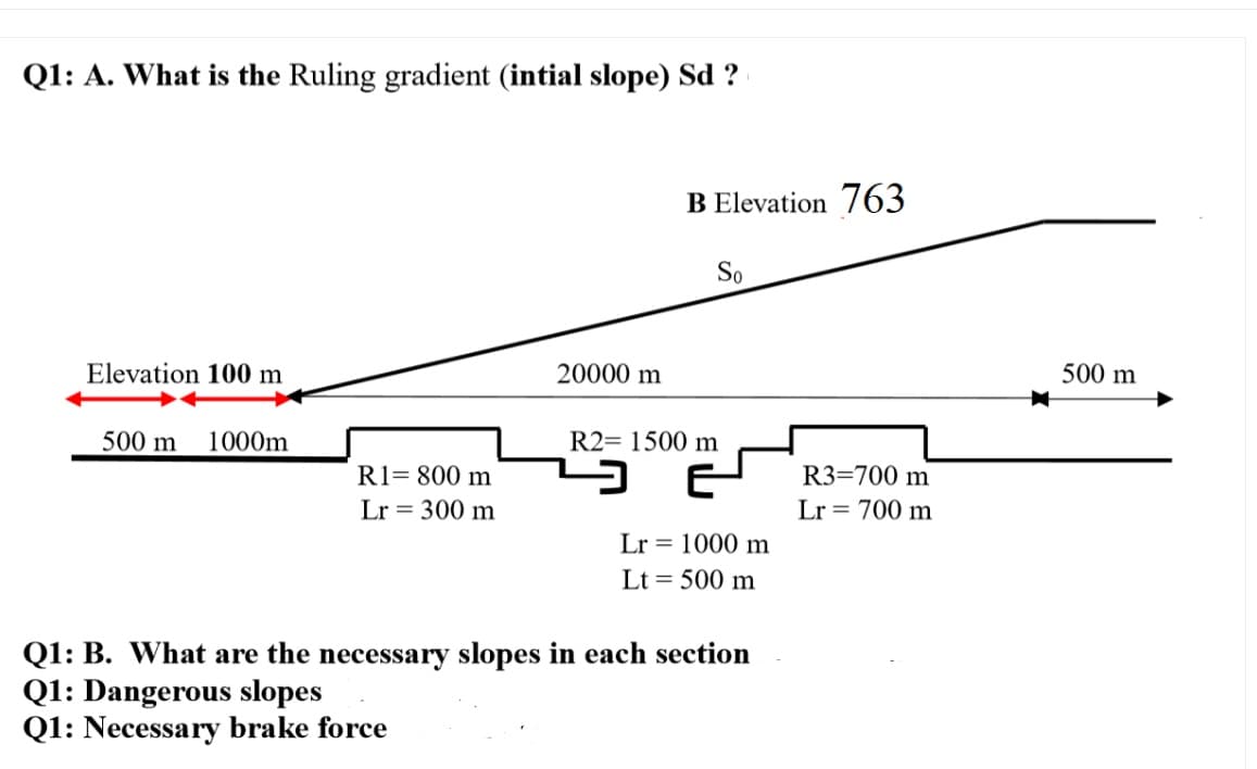 Q1: A. What is the Ruling gradient (intial slope) Sd ?
B Elevation 763
So
Elevation 100 m
20000 m
500 m
500 m
1000m
R2= 1500 m
R1= 800 m
R3=700 m
Lr = 300 m
Lr = 700 m
Lr = 1000 m
Lt = 500 m
Q1: B. What are the necessary slopes in each section
Q1: Dangerous slopes
Q1: Necessary brake force
