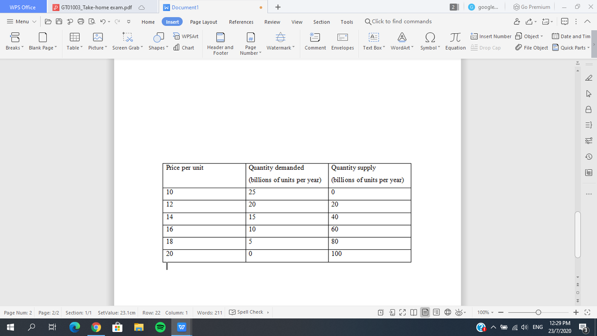 WPS Office
P GT01003_Take-home exam.pdf O
W Document1
+
© google.
O Go Premium
2
= Menu v
Home
Insert
Page Layout
Tools
Q Click to find commands
References
Review
View
Section
A WPSArt
A
123 Insert Number A Object -
E Date and Tim
Breaks Blank Page
Picture Screen Grab Shapes dl Chart
Header and
Footer
Text Box WordArt Symbol Equation AE Drop Cap
O File Object A Quick Parts -
Comment Envelopes
Page
Number
Table
Watermark"
=}
Price per unit
Quantity demanded
Quantity supply
(billions of units per year) (billions of units per year)
10
25
12
20
20
14
15
40
16
10
60
18
80
20
100
Page Num: 2
Page: 2/2 Section: 1/1
SetValue: 23.1cm
Row: 22 Column: 1
Words: 211
M Spell Check
100% - -
12:29 PM
G 4) ENG
23/7/2020
近
