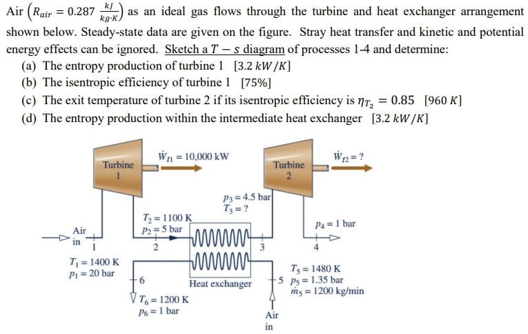 Air (Rair = 0.287 )
as an ideal gas flows through the turbine and heat exchanger arrangement
kg-K,
shown below. Steady-state data are given on the figure. Stray heat transfer and kinetic and potential
energy effects can be ignored. Sketch a T - s diagram of processes 1-4 and determine:
(a) The entropy production of turbine 1 [3.2 kW /K]
(b) The isentropic efficiency of turbine 1 [75%]
(c) The exit temperature of turbine 2 if its isentropic efficiency is nr, = 0.85 [960 K]
(d) The entropy production within the intermediate heat exchanger [3.2 kW/K]
W1 = 10,000 kW
Wn= ?
Turbine
Turbine
P3= 4.5 bar
T3 = ?
T = 1100 K
P2=5 bar
P4 = 1 bar
Air
wwww
www
2
4
T = 1400 K
Pi = 20 bar
Ts = 1480 K
5 Ps = 1.35 bar
ms = 1200 kg/min
Heat exchanger
V T = 1200 K
P6 =1 bar
%3D
Air
in
