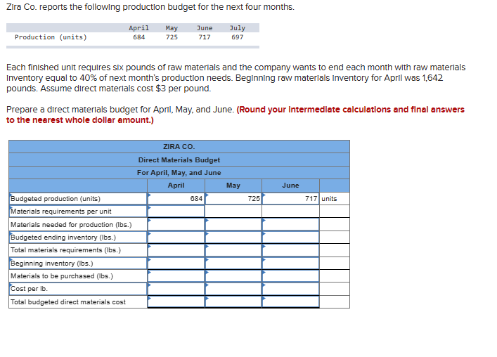 Zira Co. reports the following production budget for the next four months.
June
717
Production (units)
April
684
Budgeted production (units)
Materials requirements per unit
May
725
Each finished unit requires six pounds of raw materials and the company wants to end each month with raw materials
Inventory equal to 40% of next month's production needs. Beginning raw materials Inventory for April was 1,642
pounds. Assume direct materials cost $3 per pound.
Prepare a direct materials budget for April, May, and June. (Round your Intermediate calculations and final answers
to the nearest whole dollar amount.)
Materials needed for production (lbs.)
Budgeted ending inventory (lbs.)
Total materials requirements (lbs.)
Beginning inventory (lbs.)
Materials to be purchased (lbs.)
Cost per lb.
Total budgeted direct materials cost
July
697
ZIRA CO.
Direct Materials Budget
For April, May, and June
April
684
May
725
June
717 units