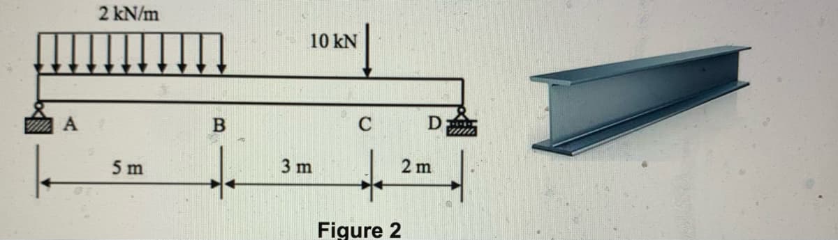 2 kN/m
10 kN
C
t.
5 m
3 m
2 m
Figure 2
