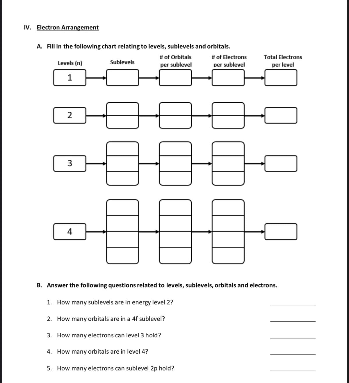 IV. Electron Arrangement
A. Fill in the following chart relating to levels, sublevels and orbitals.
# of Orbitals
per sublevel
# of Electrons
per sublevel
Levels (n)
1
2
3
4
Sublevels
000
B. Answer the following questions related to levels, sublevels, orbitals and electrons.
1. How many sublevels are in energy level 2?
2. How many orbitals are in a 4f sublevel?
3. How many electrons can level 3 hold?
4. How many orbitals are in level 4?
Total Electrons
per level
5. How many electrons can sublevel 2p hold?