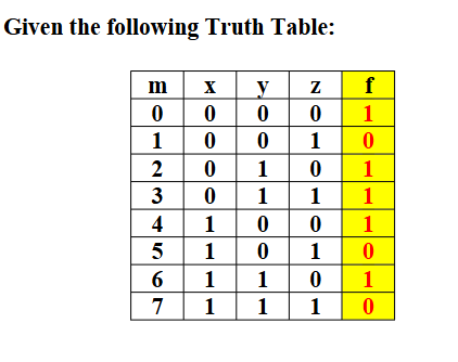 Given the following Truth Table:
m
x
y
Z
Ꮓ
f
0
0
00
1
1
0
0
1
0
2345
0
1
0
1
0
1
1
1
1
0
0
1
1
0
1
0
6
1
1
0
1
7
1
1
1
0