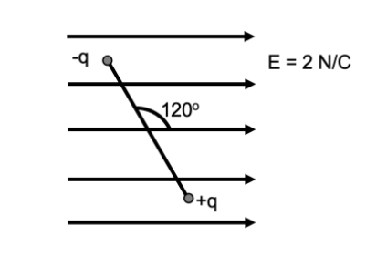 E = 2 N/C
120°
++q
