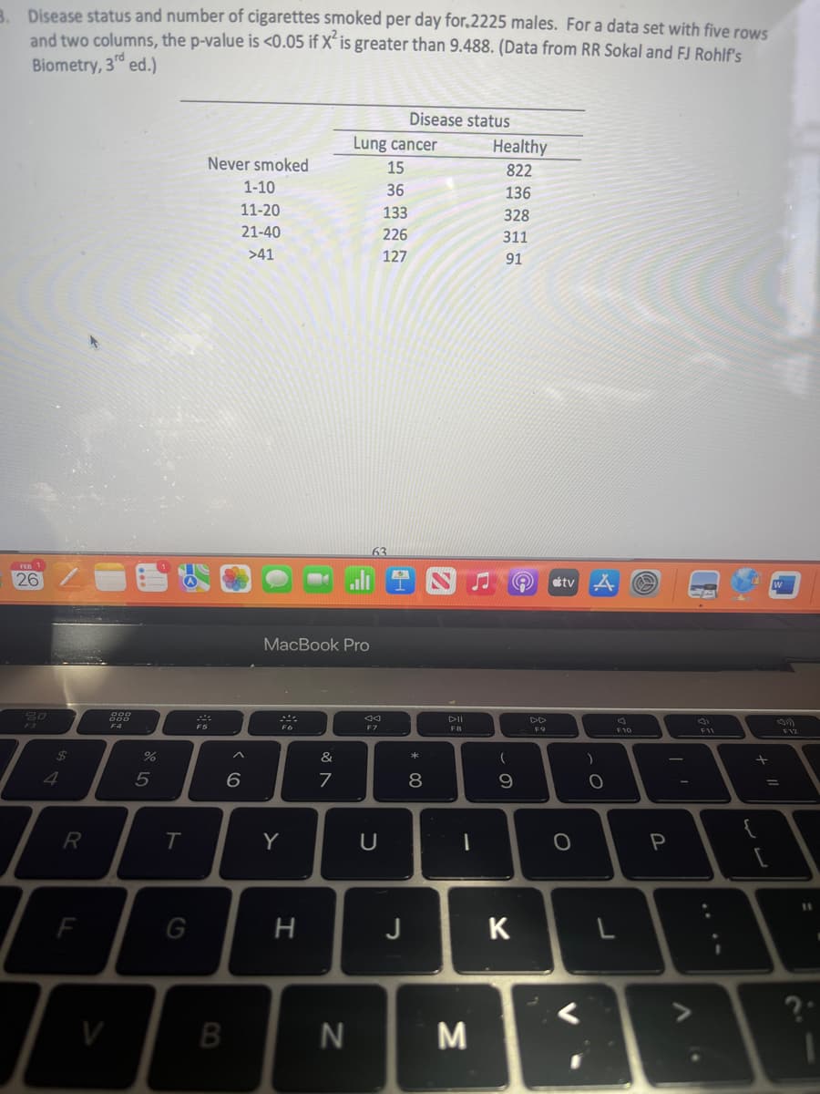 3. Disease status and number of cigarettes smoked per day for.2225 males. For a data set with five rows
and two columns, the p-value is <0.05 if X² is greater than 9.488. (Data from RR Sokal and FJ Rohlf's
Biometry, 3rd ed.)
FEB 1
26
80
$
4
R
F
200
F4
V
%
5
T
F5
Never smoked
1-10
11-20
21-40
>41
6
B
MacBook Pro
Y
H
&
7
N
Lung cancer
15
36
133
226
127
U
Disease status
J
* 00
8
DII
FB
M
Healthy
822
136
328
311
91
(
- O
9
K
Q tv A
F9
O
)
- O
F10
L
P
L
V
(3)
F11
(31))
F12
21
?"