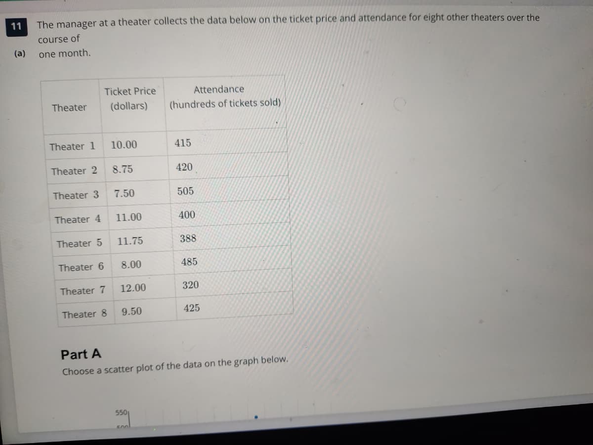 11
The manager at a theater collects the data below on the ticket price and attendance for eight other theaters over the
course of
(a)
one month,
Ticket Price
Attendance
Theater
(dollars)
(hundreds of tickets sold)
Theater 1
10.00
415
Theater 2
8.75
420
Theater 3
7.50
505
Theater 4
11.00
400
Theater 5
11.75
388
Theater 6
8.00
485
Theater 7
12.00
320
Theater 8
9.50
425
Part A
Choose a scatter plot of the data on the graph below.
550
