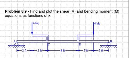 Problem 8.9 - Find and plot the shear (V) and bending moment (M)
equations as functions of x.
kip
2 ft2 ft-
4 ft
D
-2 ft-
4 kip
-2 ft-
B