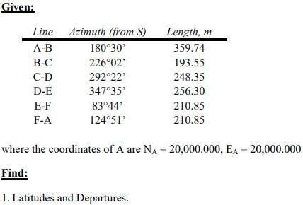 Given:
Line
A-B
B-C
C-D
D-E
E-F
F-A
Azimuth (from S)
180°30'
226°02¹
292°22'
347°35'
83°44'
124°51'
Length, m
359.74
193.55
248.35
256.30
210.85
210.85
where the coordinates of A are NA=20,000.000, EA =20,000.000
Find:
1. Latitudes and Departures.