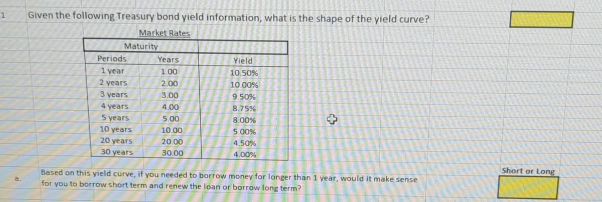 1
Given the following Treasury bond yield information, what is the shape of the yield curve?
Market Rates
Maturity
Years
Yield
Periods
1 year
1.00
10.50%
2 years
2.00
10.00%
3 years
3.00
9.50%
4 years
4.00
8.75%
5 years
5.00
8.00%
c
10 years
10.00
5.00%
20 years
20.00
4.50%
30 years
30.00
4.00%
a.
Based on this yield curve, if you needed to borrow money for longer than 1 year, would it make sense
for you to borrow short term and renew the loan or borrow long term?
Short or Long