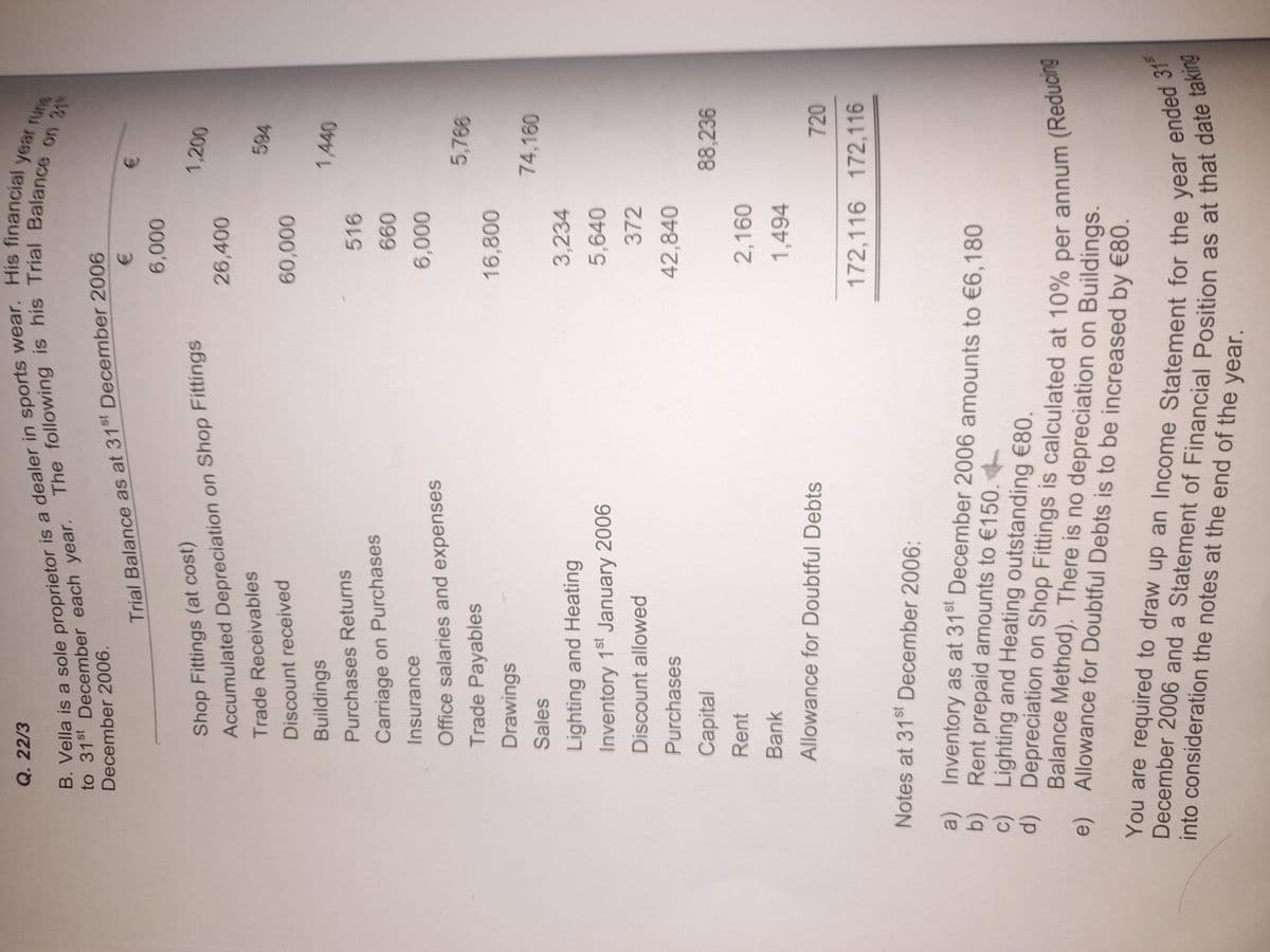 Q. 22/3
B. Vella is a sole proprietor is a dealer in sports wear. His financial year runs
The following is his Trial Balance on 31*
to 31st December each year.
December 2006.
Trial Balance as at 31st December 2006
€
6,000
Shop Fittings (at cost)
Accumulated Depreciation on Shop Fittings
1,200
26,400
Trade Receivables
594
Discount received
60,000
Buildings
1,440
Purchases Returns
516
Carriage on Purchases
660
Insurance
6,000
Office salaries and expenses
5,768
Trade Payables
16,800
Drawings
Sales
74,160
Lighting and Heating
3,234
Inventory 1st January 2006
5,640
Discount allowed
372
Purchases
42,840
Capital
88,236
Rent
2,160
Bank
1,494
Allowance for Doubtful Debts
720
172,116 172,116
Notes at 31st December 2006:
a) Inventory as at 31st December 2006 amounts to €6,180
b) Rent prepaid amounts to €150.
c)
Lighting and Heating outstanding €80.
d) Depreciation on Shop Fittings is calculated at 10% per annum (Reducing
Balance Method). There is no depreciation on Buildings.
e) Allowance for Doubtful Debts is to be increased by €80.
You are required to draw up an Income Statement for the year ended 31
December 2006 and a Statement of Financial Position as at that date taking
into consideration the notes at the end of the year.