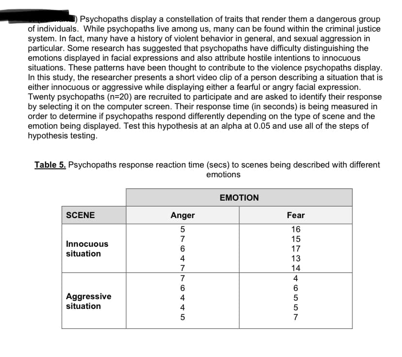 Psychopaths display a constellation of traits that render them a dangerous group
of individuals. While psychopaths live among us, many can be found within the criminal justice
system. In fact, many have a history of violent behavior in general, and sexual aggression in
particular. Some research has suggested that psychopaths have difficulty distinguishing the
emotions displayed in facial expressions and also attribute hostile intentions to innocuous
situations. These patterns have been thought to contribute to the violence psychopaths display.
In this study, the researcher presents a short video clip of a person describing a situation that is
either innocuous or aggressive while displaying either a fearful or angry facial expression.
Twenty psychopaths (n=20) are recruited to participate and are asked to identify their response
by selecting it on the computer screen. Their response time (in seconds) is being measured in
order to determine if psychopaths respond differently depending on the type of scene and the
emotion being displayed. Test this hypothesis at an alpha at 0.05 and use all of the steps of
hypothesis testing.
Table 5. Psychopaths response reaction time (secs) to scenes being described with different
emotions
EMOTION
SCENE
Anger
Fear
16
15
Innocuous
situation
17
13
14
4
Aggressive
situation
7
57o4776 445
