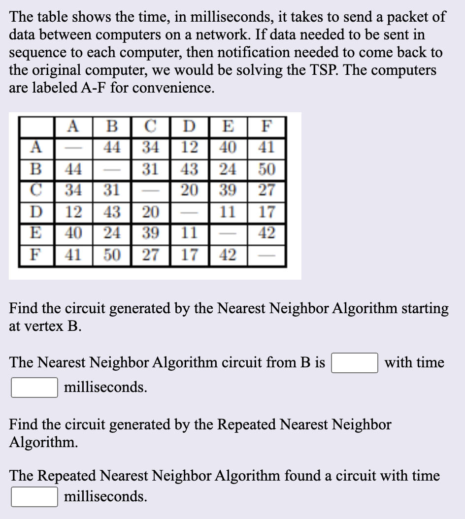 The table shows the time, in milliseconds, it takes to send a packet of
data between computers on a network. If data needed to be sent in
sequence to each computer, then notification needed to come back to
the original computer, we would be solving the TSP. The computers
are labeled A-F for convenience.
A
B
C| D
E
F
A
44 34 12 | 40 | 41
B
44
31
43 | 24
50
C
34
31
20 39
27
|D
40
E
12
43
20
11
17
39 | 11
50
24
42
F
41
27
17
42
Find the circuit generated by the Nearest Neighbor Algorithm starting
at vertex B.
The Nearest Neighbor Algorithm circuit from B is
with time
milliseconds.
Find the circuit generated by the Repeated Nearest Neighbor
Algorithm.
The Repeated Nearest Neighbor Algorithm found a circuit with time
milliseconds.
